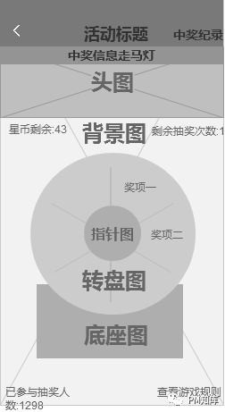 案例分享|一文透彻讲解抽奖活动背后的产品逻辑